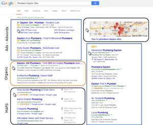 How Google Ads (Adwords) Affect Organic Clicks