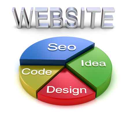 Web Design Dayton Ohio