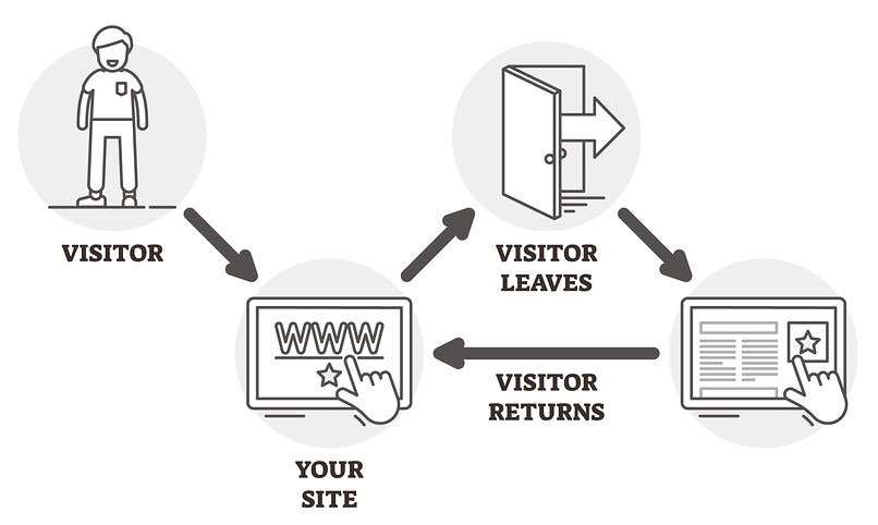 The 7-Touch Marketing Rule - It Still Applies!