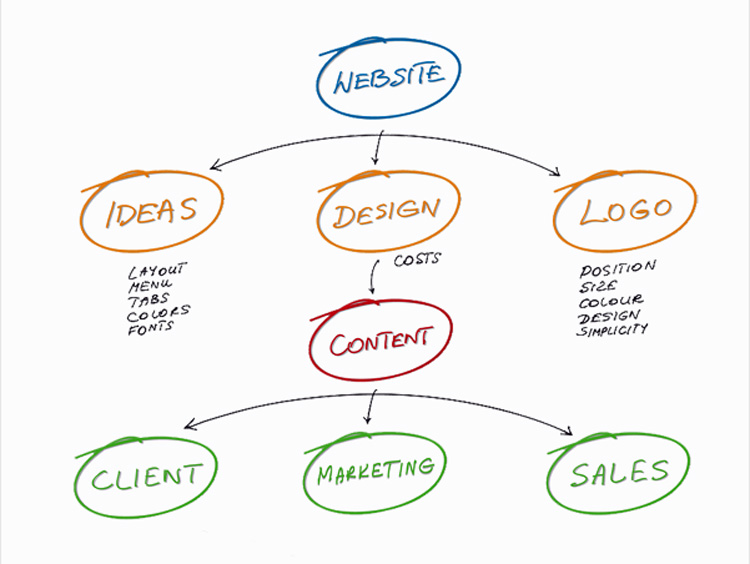 Web Management Services Web Management Services